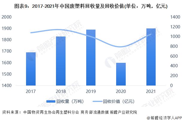 新西兰禁塑令：禁止提供和销售一次性塑料袋违罚40万元！【附废塑料回收行业分析】(图2)