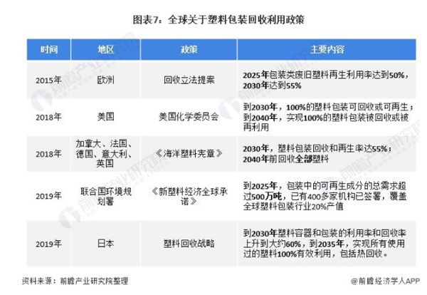 新西兰禁塑令：禁止提供和销售一次性塑料袋违罚40万元！【附废塑料回收行业分析】(图1)