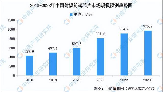 2023年中国通信设备产业链上中下游市场分析（附产业链全景图）(图4)
