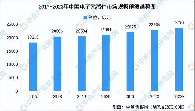 2023年中国通信设备产业链上中下游市场分析（附产业链全景图）(图2)