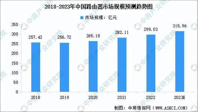 2023年中国通信设备产业链上中下游市场分析（附产业链全景图）(图8)