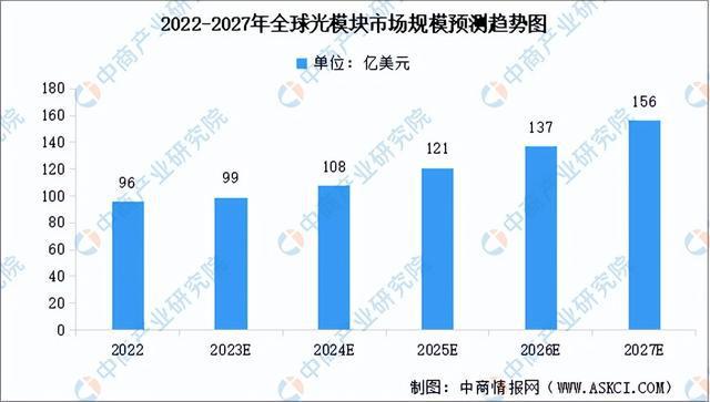 2023年中国通信设备产业链上中下游市场分析（附产业链全景图）(图5)
