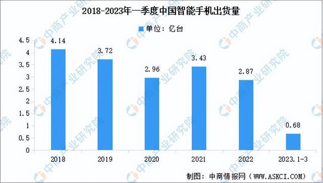 2023年中国通信设备产业链上中下游市场分析（附产业链全景图）(图10)