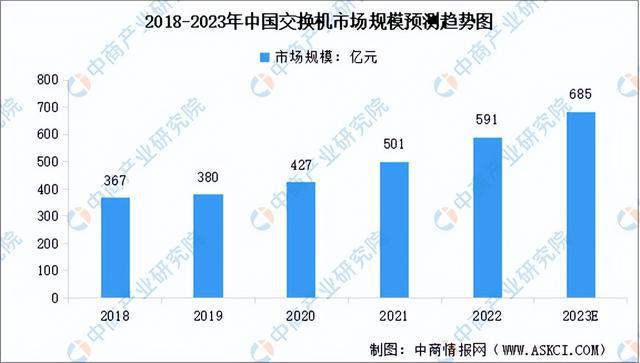2023年中国通信设备产业链上中下游市场分析（附产业链全景图）(图9)