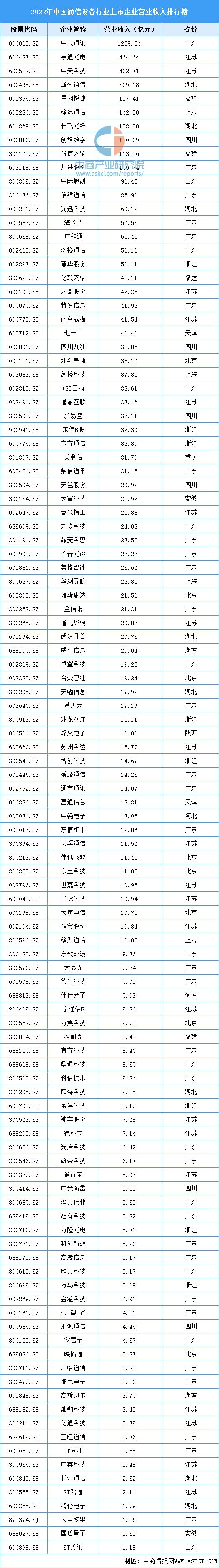 2023年中国通信设备产业链上中下游市场分析（附产业链全景图）(图12)