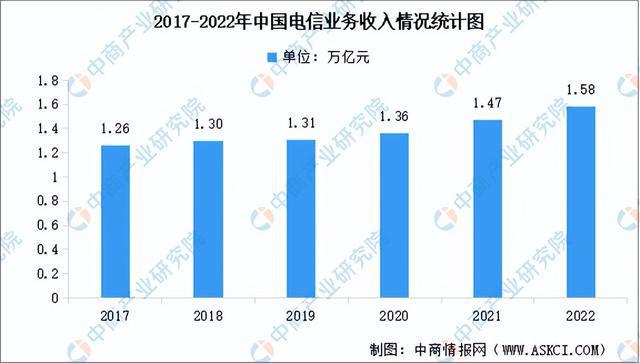 2023年中国通信设备产业链上中下游市场分析（附产业链全景图）(图13)