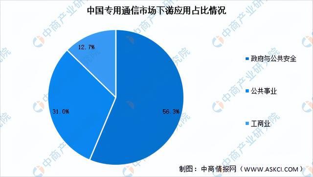 2023年中国通信设备产业链上中下游市场分析（附产业链全景图）(图14)