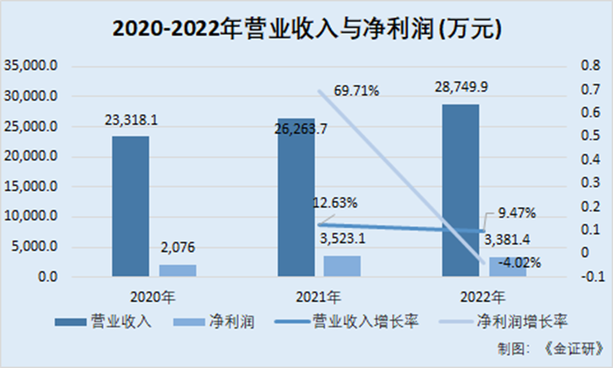 易和国际：业务单一市占率不足2% 突击“跨界”影视及电商领域(图1)