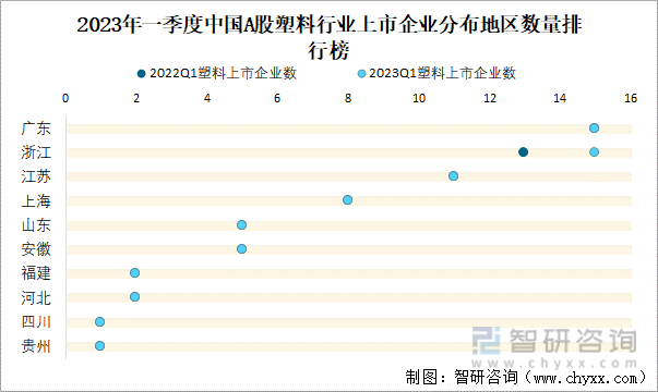 2023年一季度中国A股塑料上市公司分析：归属母公司净利润累计1855亿元1493%的企业出现亏损(图2)
