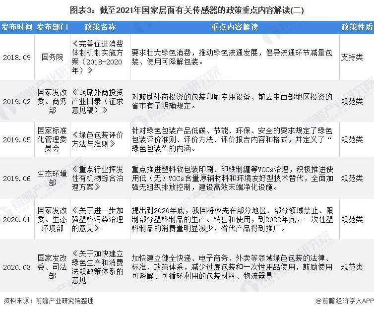 重磅！一文带你了解2021年全国及各省市塑料包装行业政策汇总、解读及发展目标(图3)