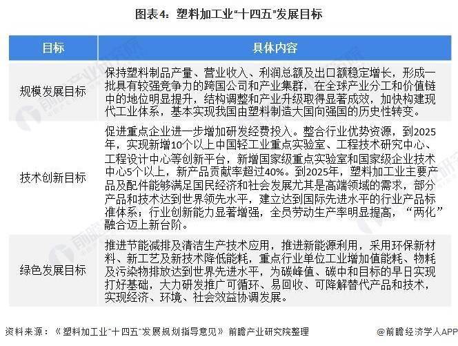 重磅！一文带你了解2021年全国及各省市塑料包装行业政策汇总、解读及发展目标(图4)