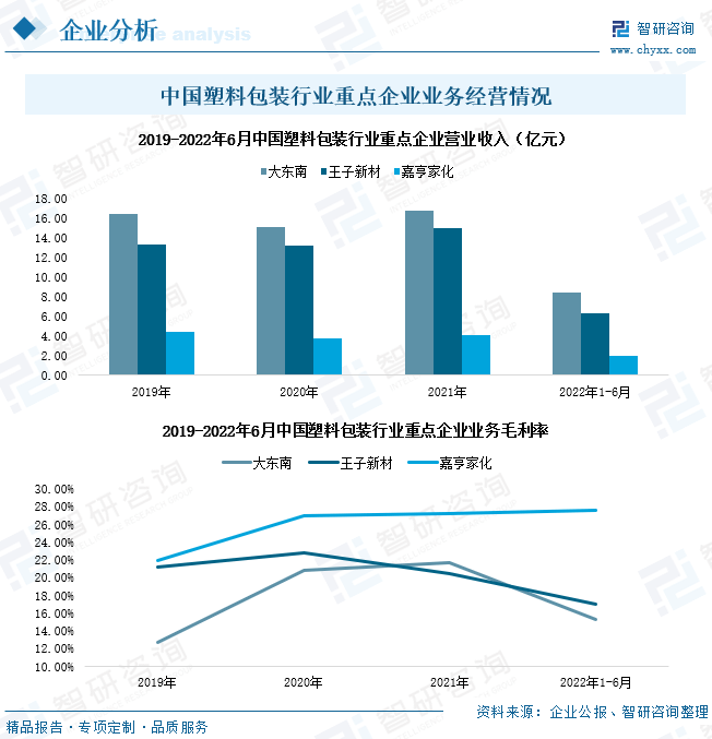 一文深度分析中国塑料包装行业全景速览：包装需求市场增长——智研咨询发布(图9)