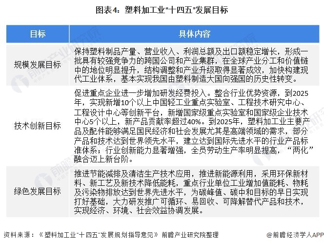 重磅！2021年中国及31省市塑料包装行业政策汇总及解读（全） 绿色包装成行业发展重点(图4)