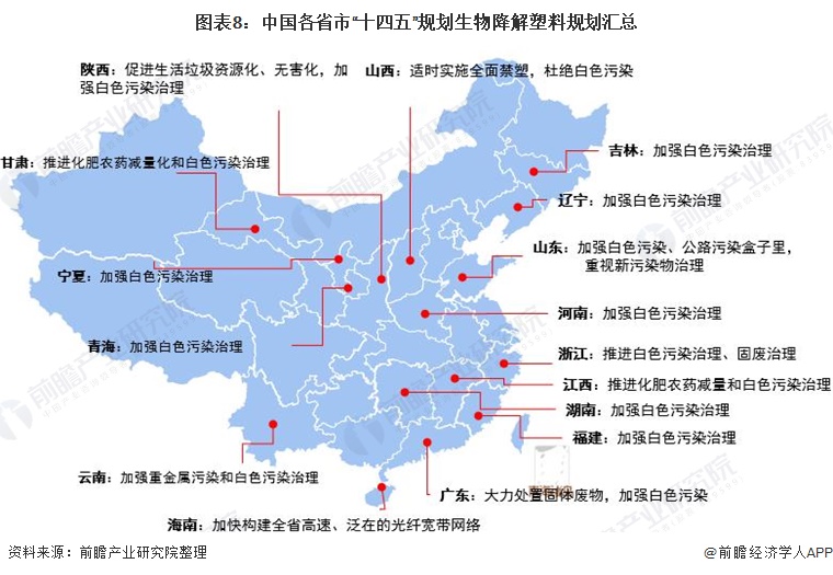重磅！2021年中国及31省市塑料包装行业政策汇总及解读（全） 绿色包装成行业发展重点(图5)