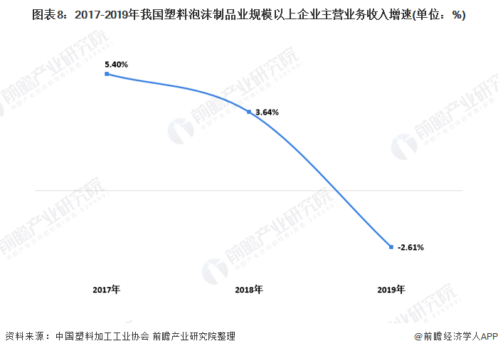 十张图带你看我国塑料包装行业市场现状及竞争格局分析 塑料薄膜为最大细分市场(图8)
