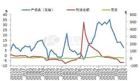 【塑料】工业库存周期显示筑底 聚烯烃未来不惧(图3)