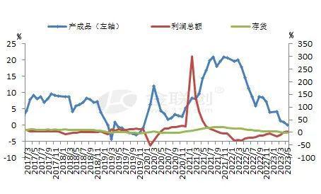 【塑料】工业库存周期显示筑底 聚烯烃未来不惧(图2)
