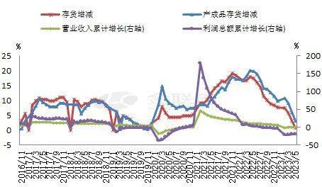 【塑料】工业库存周期显示筑底 聚烯烃未来不惧(图1)