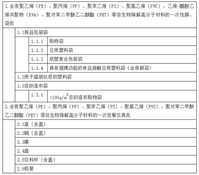 海南禁塑新调整！7月1日起这类购物袋禁止生产销售和使用↓(图1)