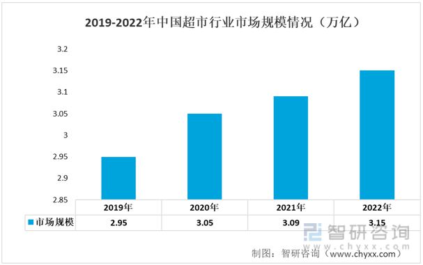 2023年一次性生物降解塑料行业市场概况分析：下游消耗量不断增长(图8)
