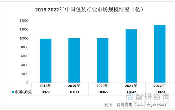 2023年一次性生物降解塑料行业市场概况分析：下游消耗量不断增长(图7)