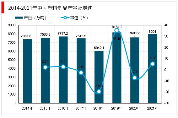 2023疫情放开相关行业逐步恢复塑料包装行业市场需求不断增长(图4)