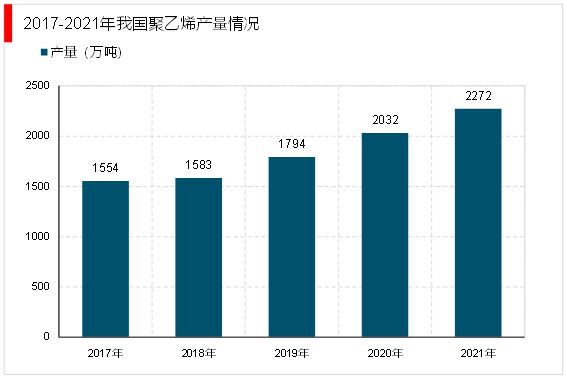 2023疫情放开相关行业逐步恢复塑料包装行业市场需求不断增长(图8)