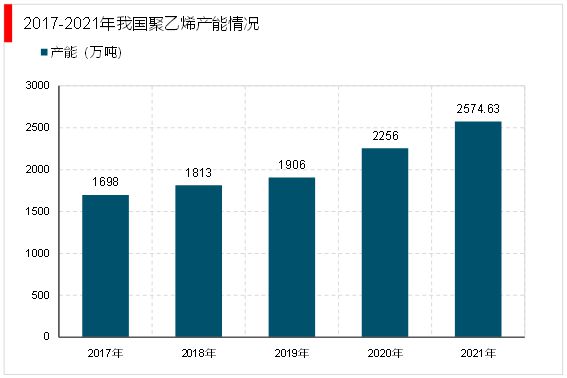 2023疫情放开相关行业逐步恢复塑料包装行业市场需求不断增长(图7)