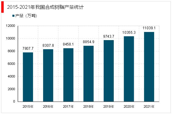2023疫情放开相关行业逐步恢复塑料包装行业市场需求不断增长(图9)