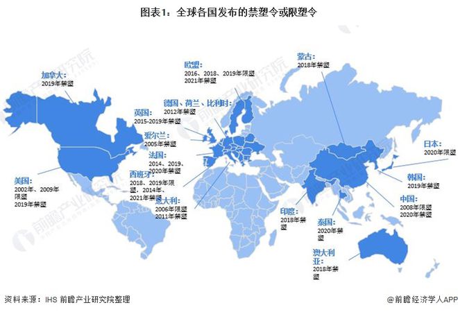 深度分析！十张图了解2021年中国塑料包装市场发展趋势 绿色、环保成为行业主旋律(图1)