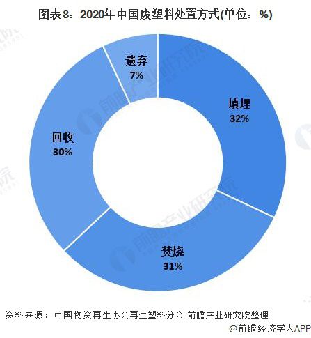 深度分析！十张图了解2021年中国塑料包装市场发展趋势 绿色、环保成为行业主旋律(图5)