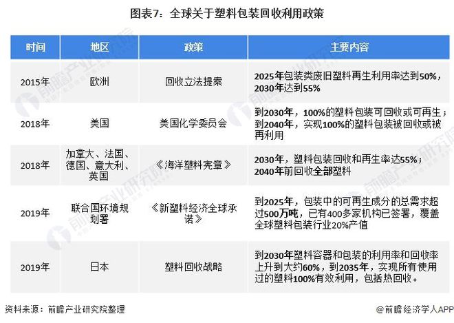 深度分析！十张图了解2021年中国塑料包装市场发展趋势 绿色、环保成为行业主旋律(图4)