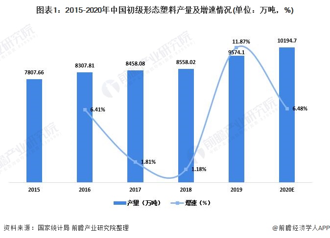 塑料包装什么是塑料包装？的最新报道(图3)