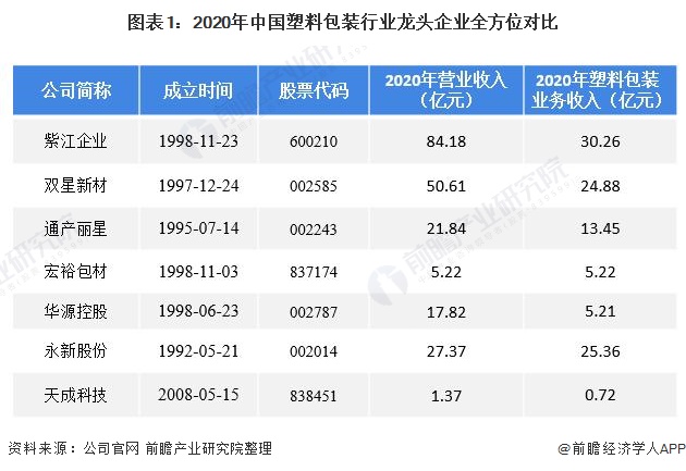 塑料包装什么是塑料包装？的最新报道(图2)