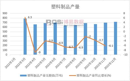 2023-2029年中国生物降解塑料市场分析与投资前景研究报告(图1)