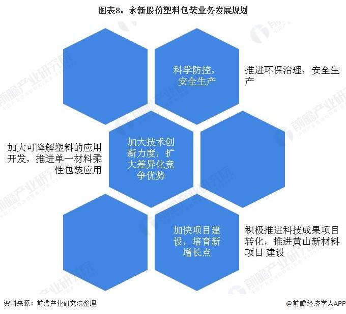 干货！2021年中国塑料包装行业龙头企业分析——永新股份：龙头业绩稳健提升(图8)