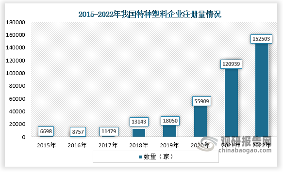 中国特种塑料行业现状深度分析与投资战略研究报告（2023-2030年）(图1)