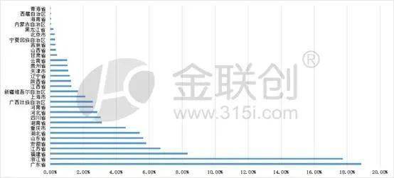 塑料制品产量下降 聚丙烯内需放缓需谨慎(图2)