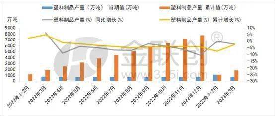 塑料制品产量下降 聚丙烯内需放缓需谨慎(图1)