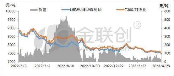 塑料制品产量下降 聚丙烯内需放缓需谨慎(图3)