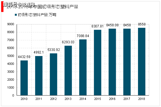 2023改性塑料行业市场趋势分析：市场需求稳定速度增长行业前景可观(图5)
