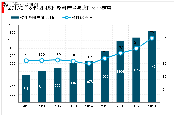 2023改性塑料行业市场趋势分析：市场需求稳定速度增长行业前景可观(图6)