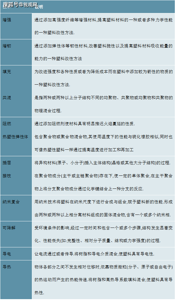 2023改性塑料行业市场趋势分析：市场需求稳定速度增长行业前景可观(图2)