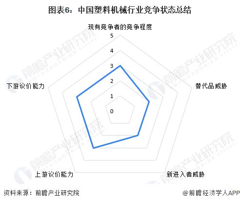 【行业深度】洞察2023：中国塑料机械行业竞争格局及市场份额(附市场集中度、企业竞争力评价等)(图6)