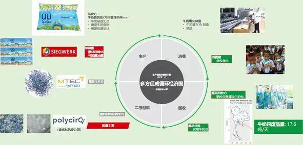 百年盛威科用专业助力打造塑料循环经济(图5)