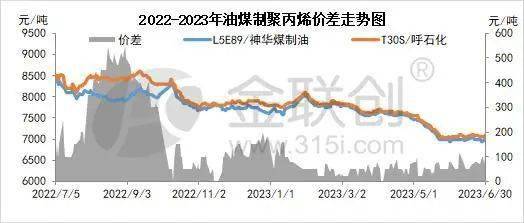 塑料制品产量同比下降 PP供应端压力释放缓慢(图2)