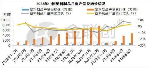 塑料制品产量同比下降 PP供应端压力释放缓慢(图1)