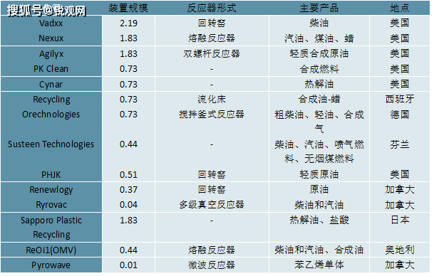 2023塑料回收行业市场趋势分析：废塑料回收利用率不断提高行业发展前景广阔(图4)