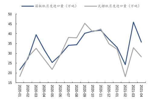 政策驱动下包装行业发展提速(图4)