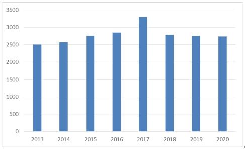政策驱动下包装行业发展提速(图3)